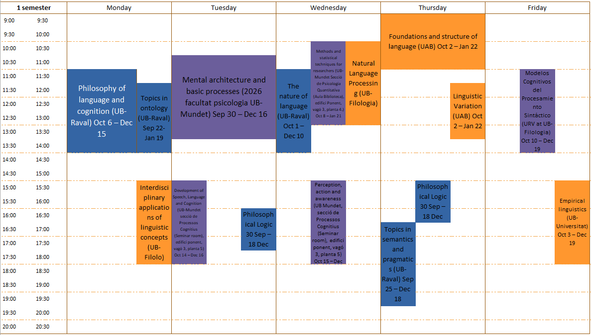 First semester